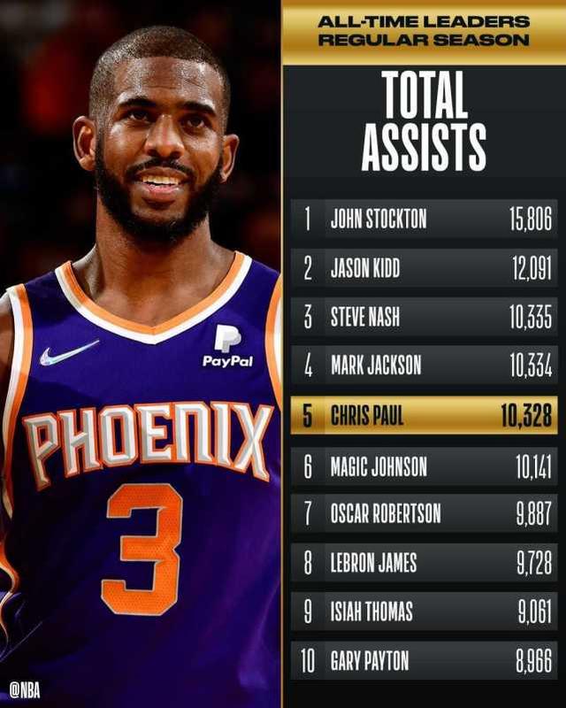 lol新英雄-包含窗口期NBA总决赛焦点战,芝加哥公牛迎来里程碑,管理层满意,年轻球员得到机会的词条