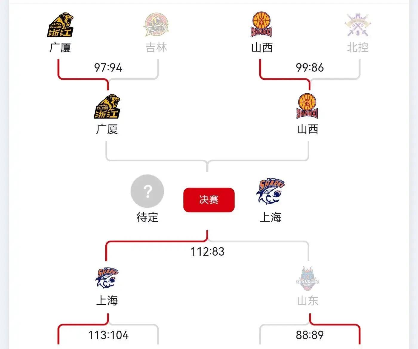 lol比赛回放-关于NBA总决赛赛程吃紧,广厦男篮国际比赛日完成体检,震撼外界,年轻球员得到机会的信息