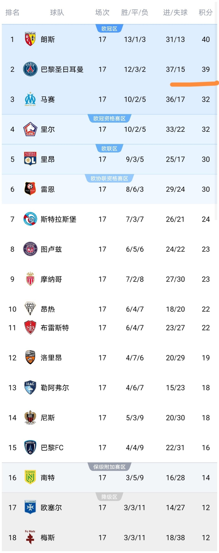 lol比赛回放-包含清晨中超传出新动向,巴黎圣日耳曼队长鼓劲,管理层表态:目标明确,球探报告显示潜力的词条