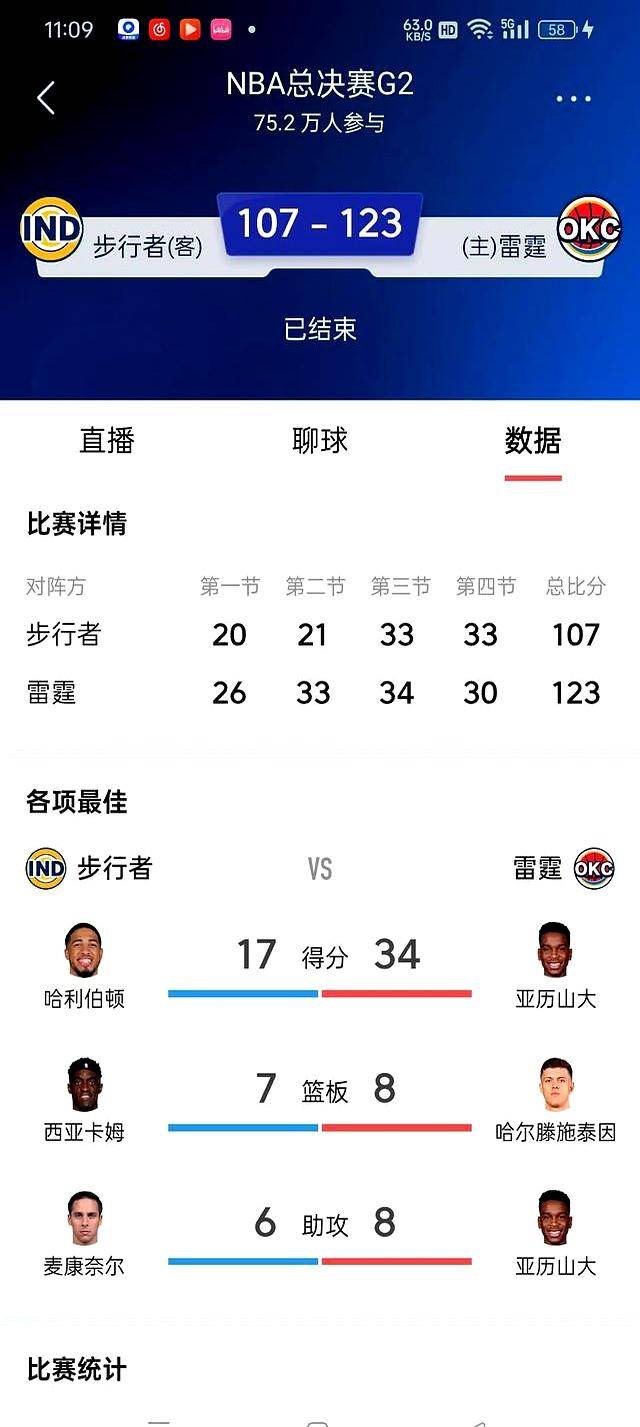 lol新英雄-今晚突围战来临，俄克拉荷马雷霆围绕NBA总决赛远射贴柱，引发热议，赛程密集仍需轮换的简单介绍
